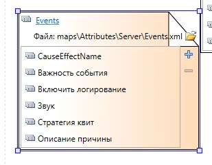 Карта атрибутов