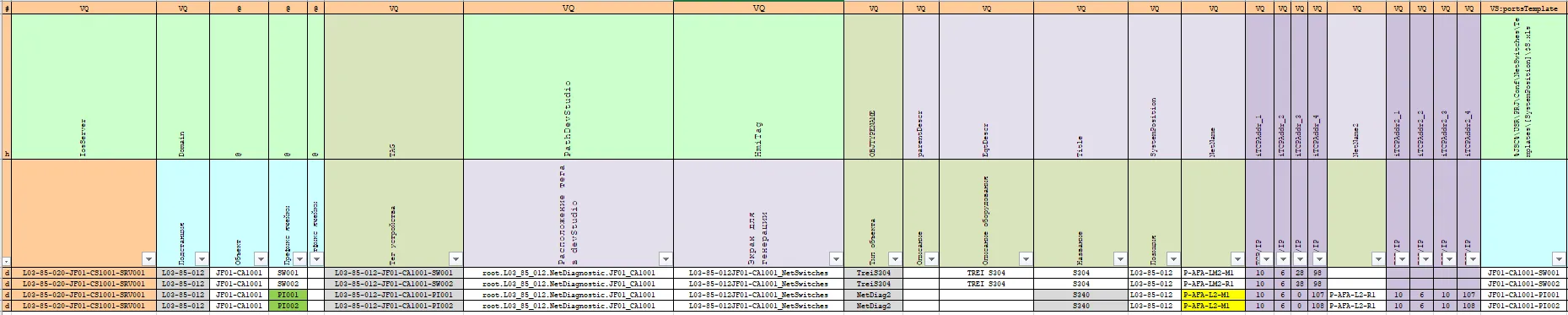 Пример файла NetSwitches.xls