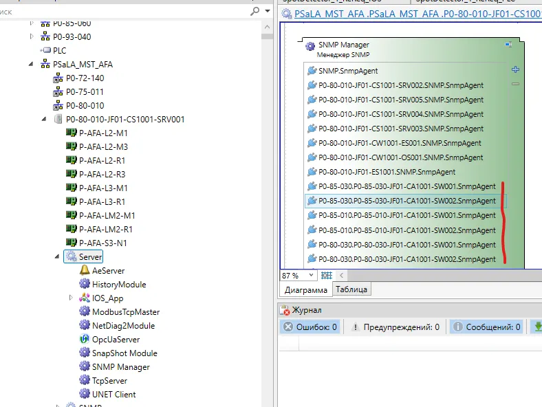 Вкладка Коммуникации в DevStudio с SNMP-менеджером