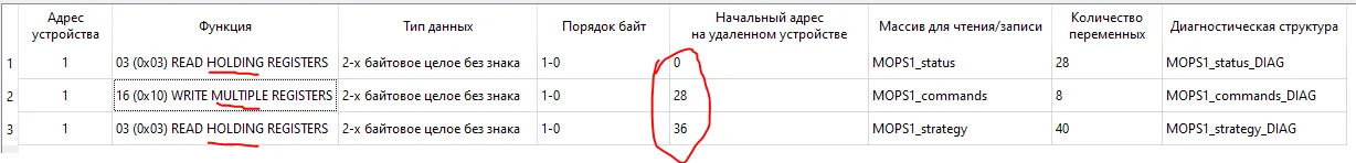 Проверка раздела PI