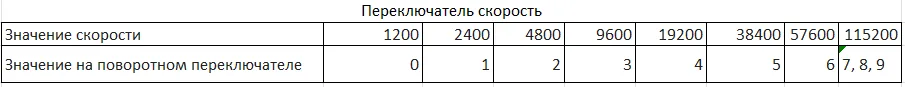 Настройка скорости интерфейса
