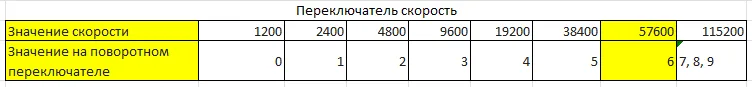 Пример настроек на устройстве