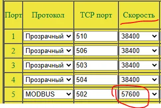 Параметры обмена в интерфейсе