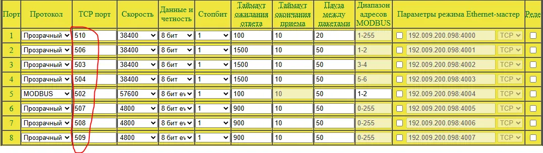 Диапазон TCP-портов