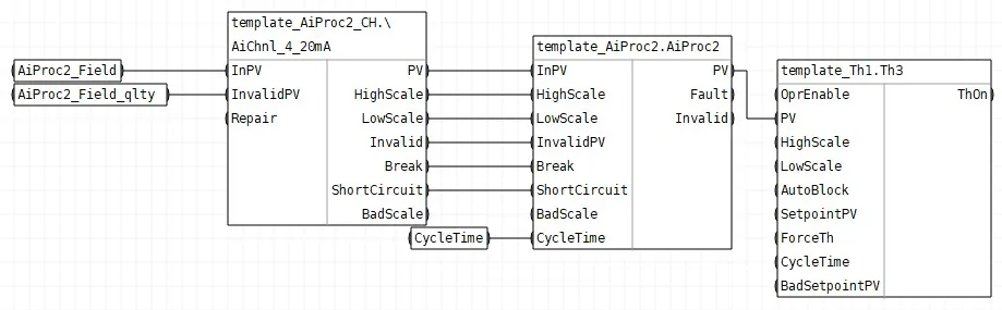 Обвязка блоков шаблона FBD_AiProc_Analog_1th