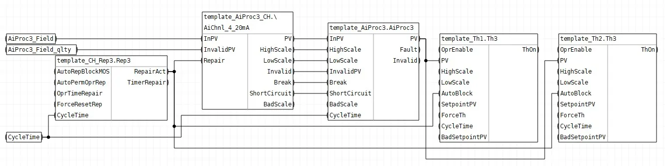 Обвязка блоков шаблона FBD_AiProc_Analog_2th_Rep3