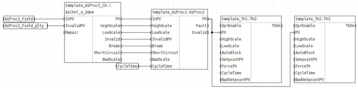Обвязка блоков шаблона FBD_AiProc_Analog_2th