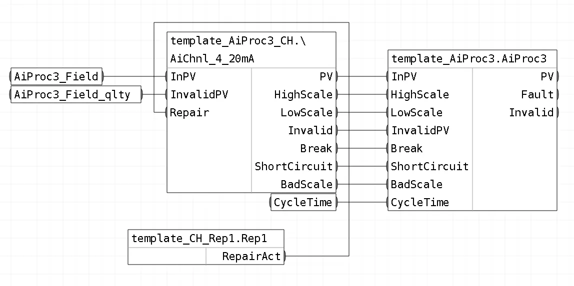 Обвязка блоков шаблона FBD_AiProc_Analog_Rep1