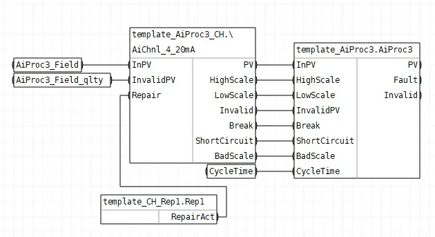 Обвязка блоков шаблона FBD_AiProc_Analog_Rep1