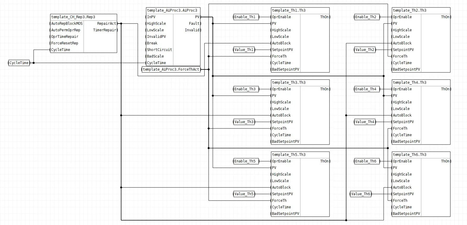 Обвязка блоков шаблона FBD_AiProc_Digital_Rep3