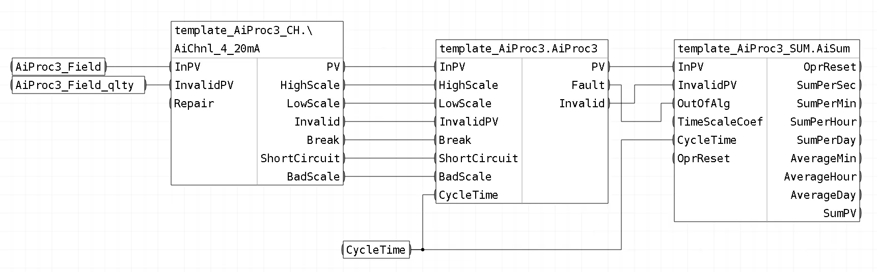 Обвязка блоков шаблона FBD_AiProc_Sum