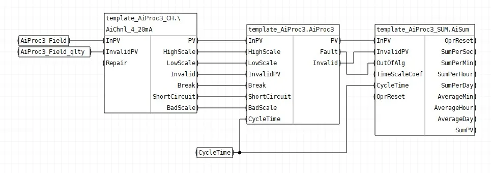 Обвязка блоков шаблона FBD_AiProc_Sum