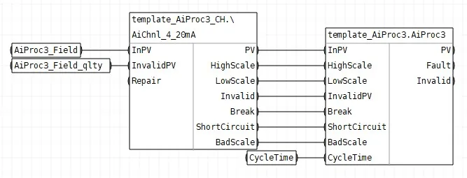 Обвязка блоков шаблона FBD_AiProc3_4_20mA