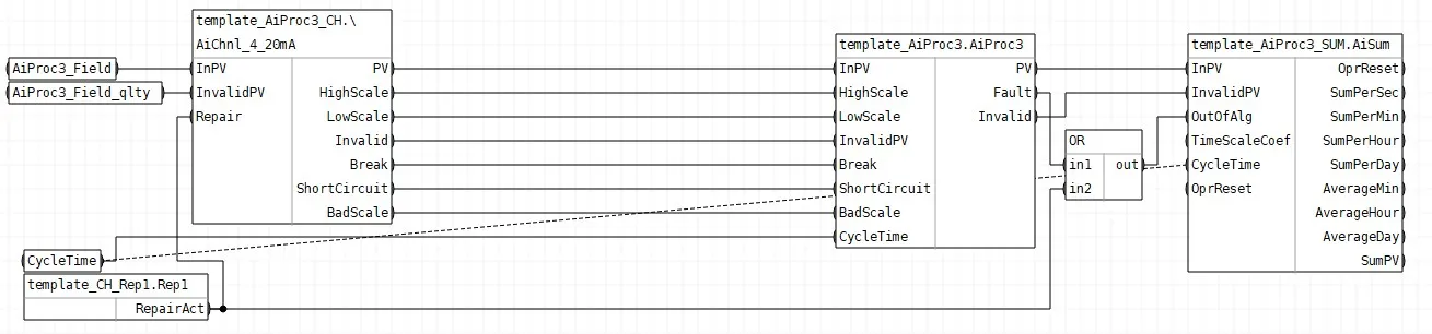 Обвязка блоков шаблона FBD_AiProc3_Sum_Rep1
