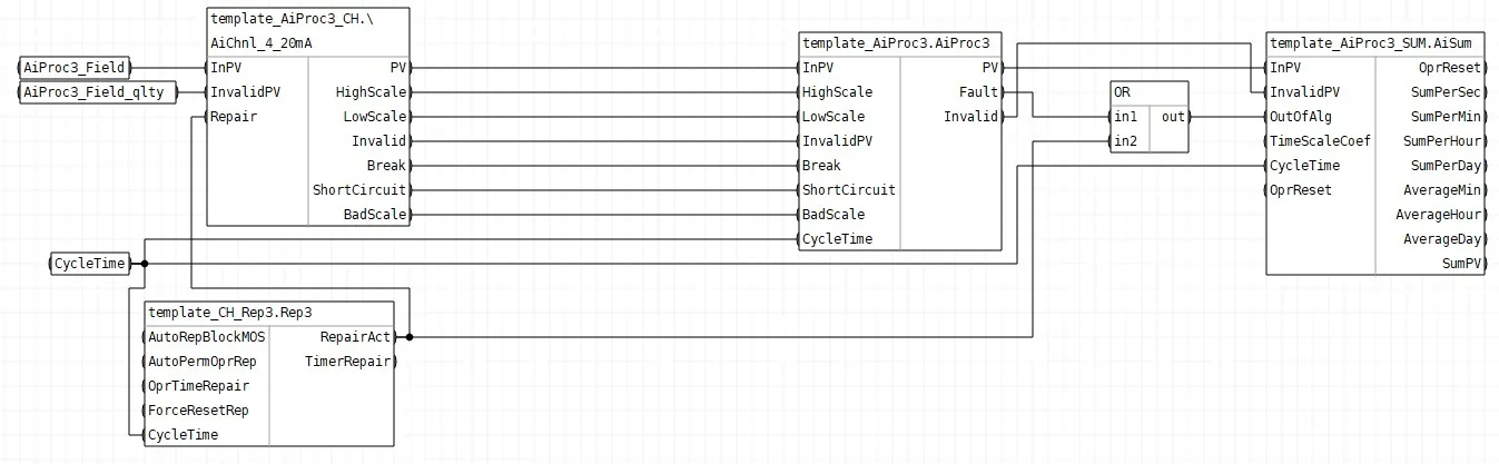 Обвязка блоков шаблона FBD_AiProc3_Sum_Rep3