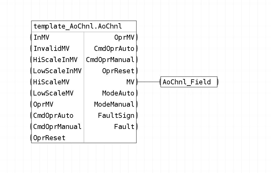 Обвязка блоков шаблона FBD_AoChnl