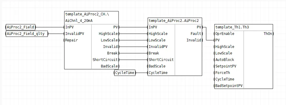 Обвязка блоков в FBD-шаблоне (пример: AiChnl, AiProc2, Th3)