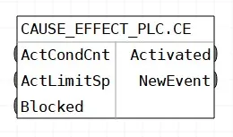 Обвязка блоков шаблона FBD_CE