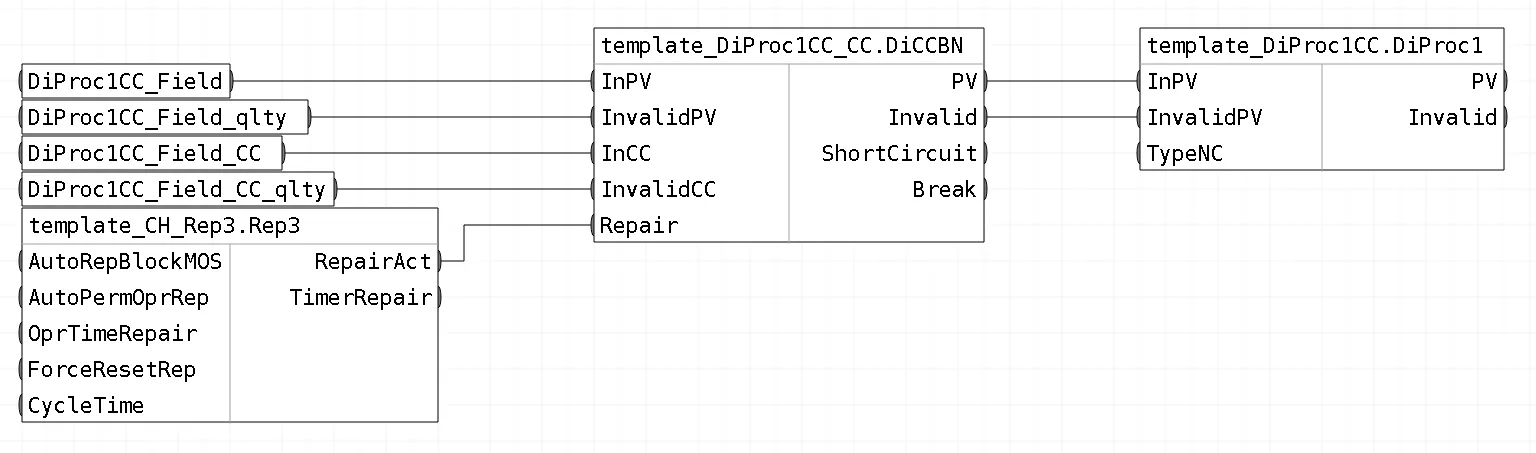 Обвязка блоков шаблона FBD_DiProc1_CCBN_Rep3