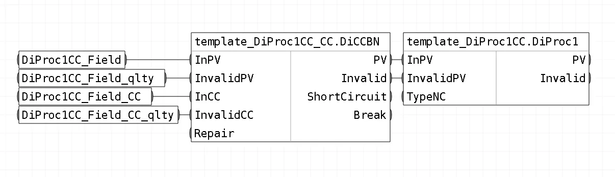 Обвязка блоков шаблона FBD_DiProc1_CCBN