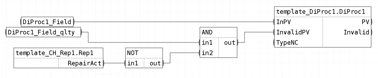 Обвязка блоков шаблона FBD_DiProc1_Rep1