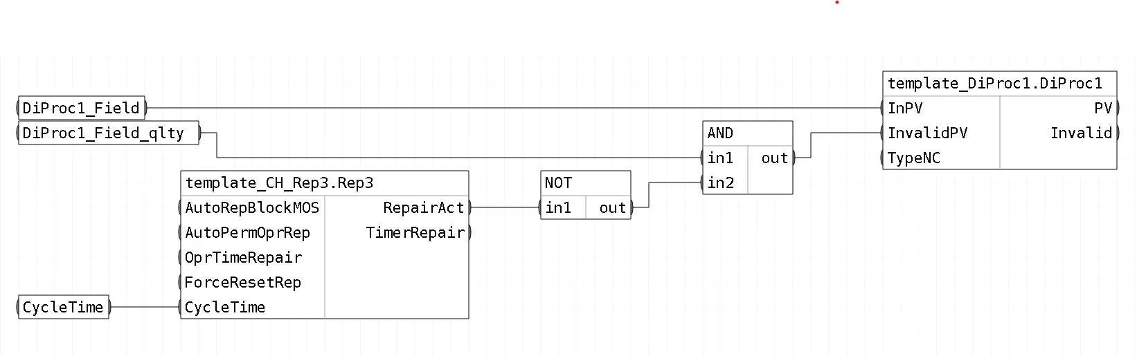 Обвязка блоков шаблона FBD_DiProc1_Rep3