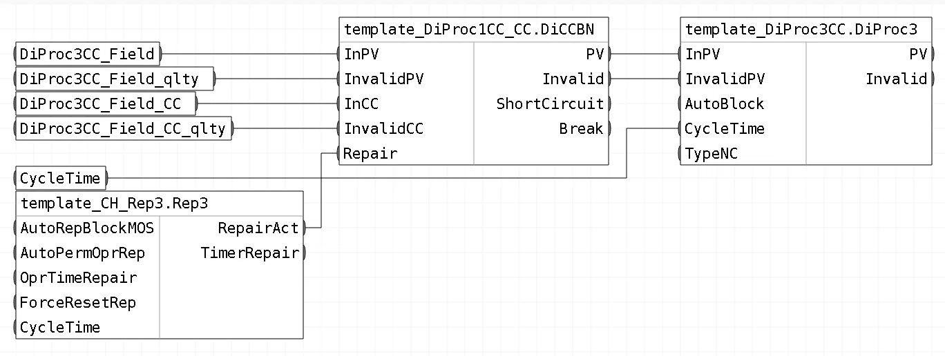 Обвязка блоков шаблона FBD_DiProc3_CCBN_Rep1