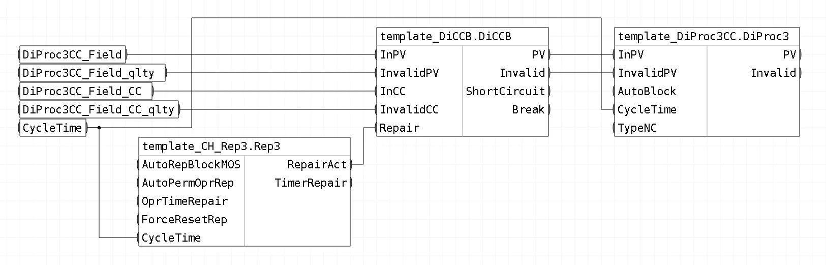 Обвязка блоков шаблона FBD_DiProc3_CCBN_Rep3