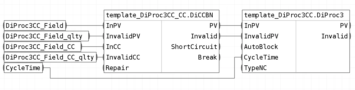 Обвязка блоков шаблона FBD_DiProc3_CCBN