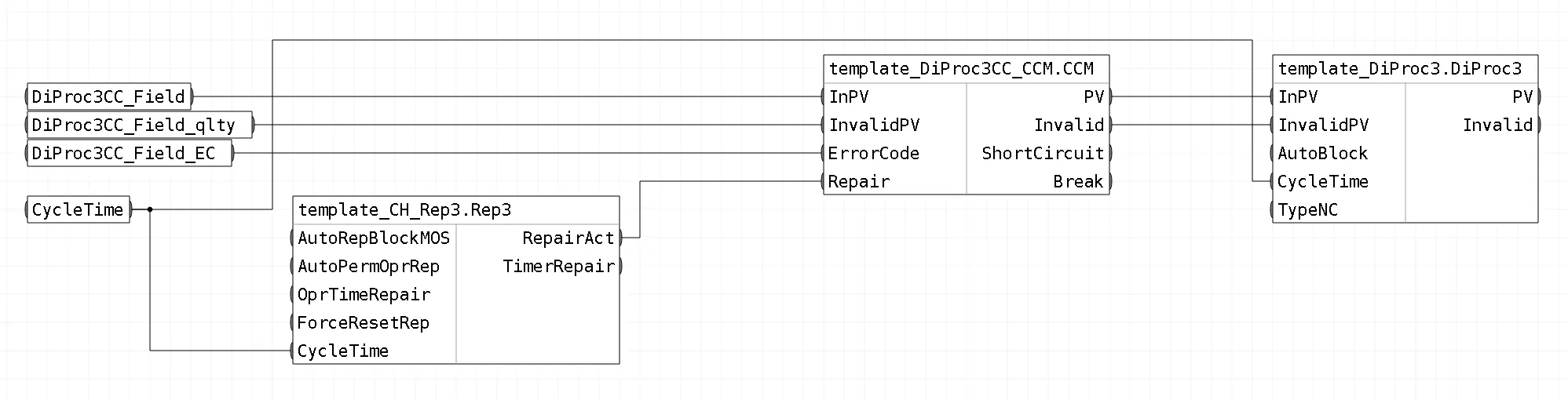 Обвязка блоков шаблона FBD_DiProc3_CCM_Rep3