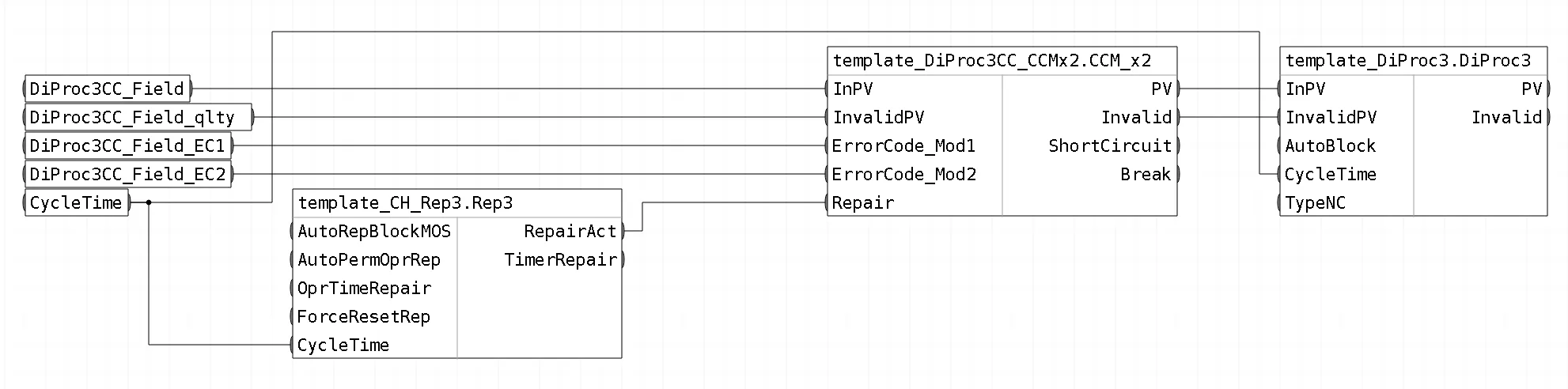 Обвязка блоков шаблона FBD_DiProc3_CCMx2_Rep3