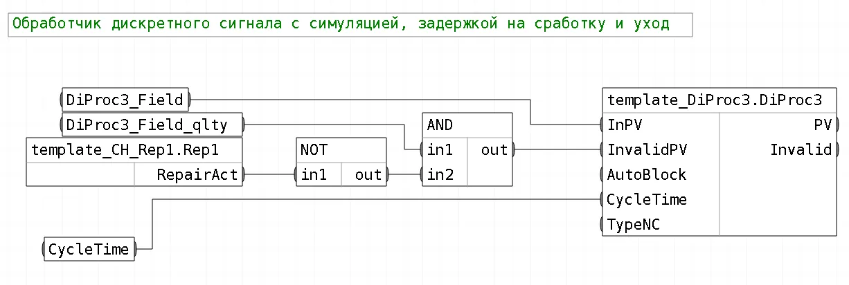 Обвязка блоков шаблона FBD_DiProc3_Rep1