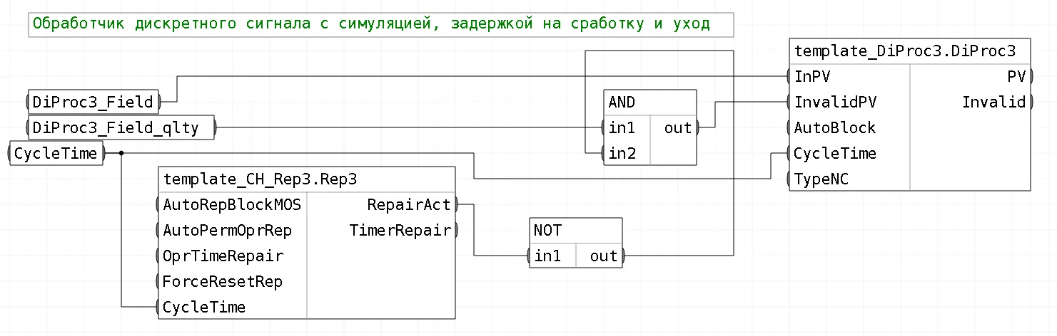 Обвязка блоков шаблона FBD_DiProc3_Rep3