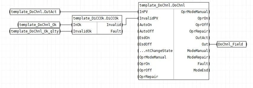 Обвязка блоков шаблона FBD_DoChnl_CCOk