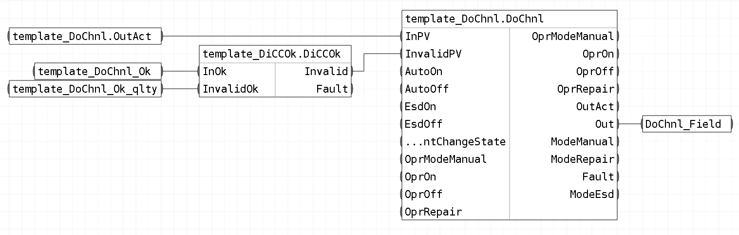 Обвязка блоков шаблона FBD_DoChnl_CCOk