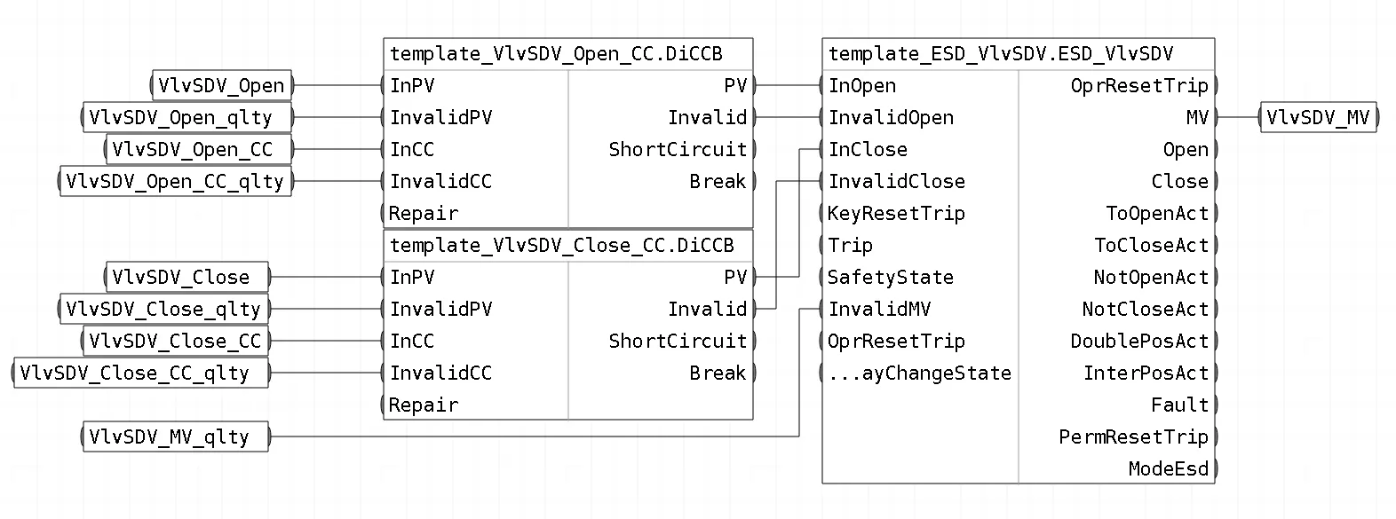Обвязка блоков шаблона FBD_ESD_VlvSDV_CC_DCS