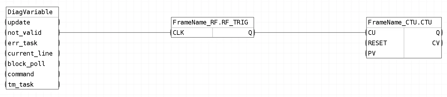 Обвязка блоков шаблона FBD_FrameDiag