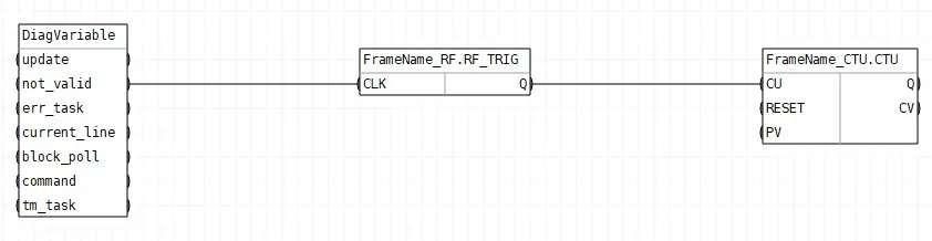 Обвязка блоков шаблона FBD_FrameDiag
