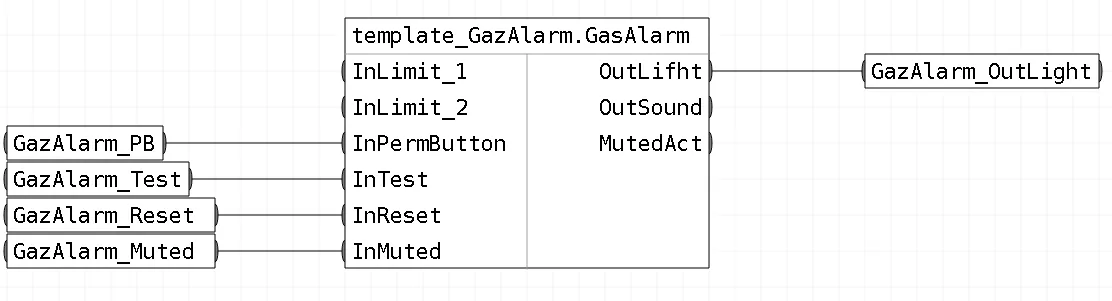 Обвязка блоков шаблона FBD_GasAlarm