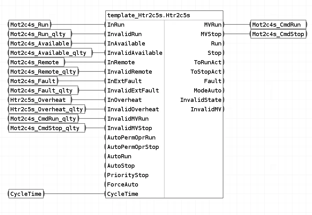 Обвязка блоков шаблона FBD_Htr2c5s_NoTA