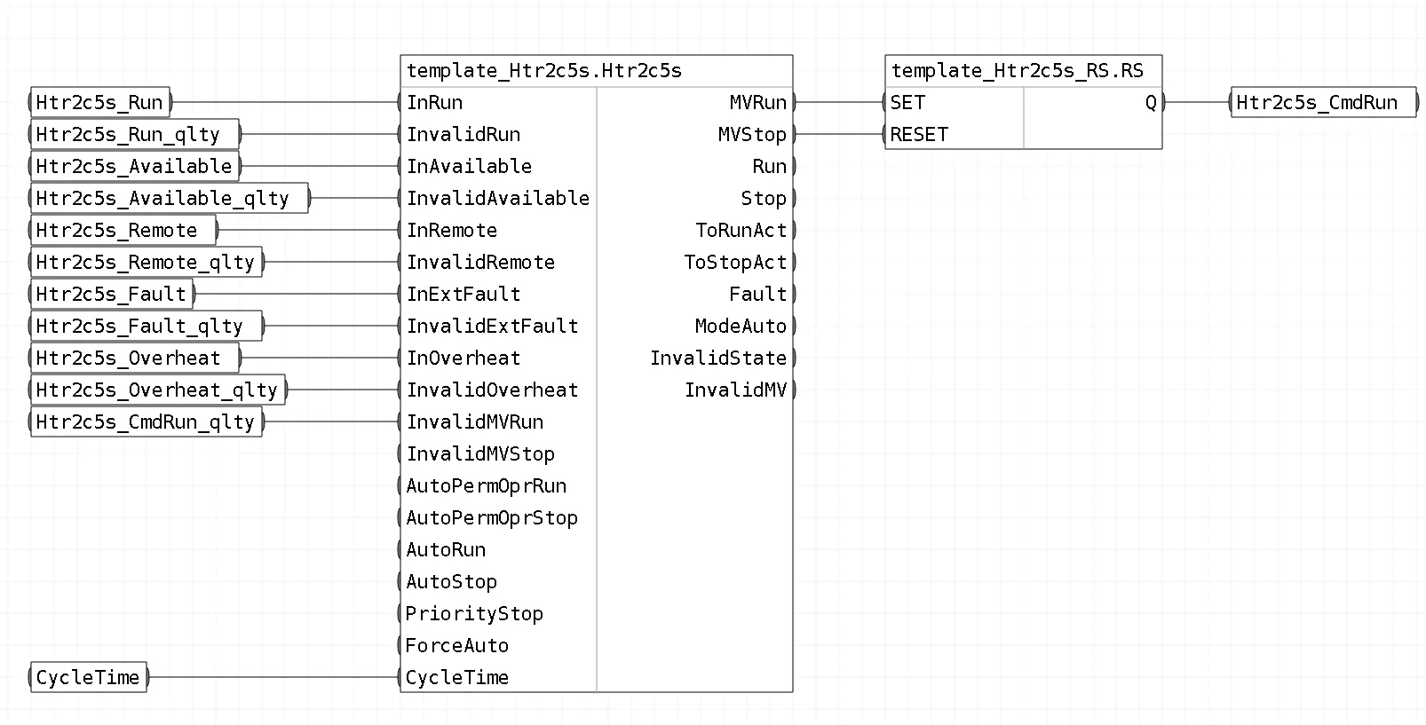 Обвязка блоков шаблона FBD_Htr2c5s_RS