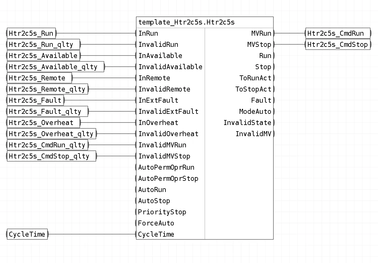 Обвязка блоков шаблона FBD_Htr2c5s