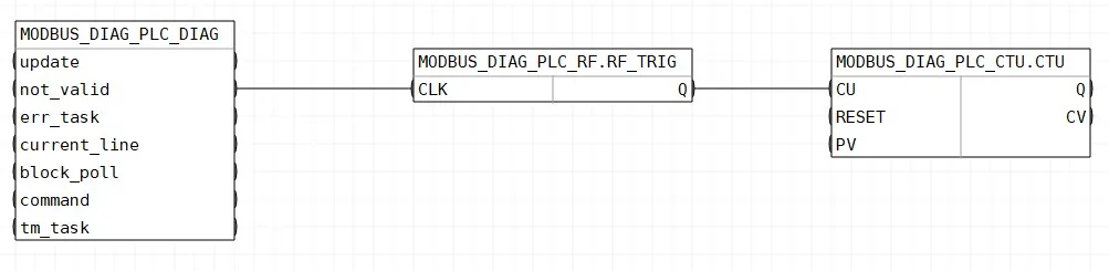 Обвязка блоков шаблона FBD_MODBUS_DIAG