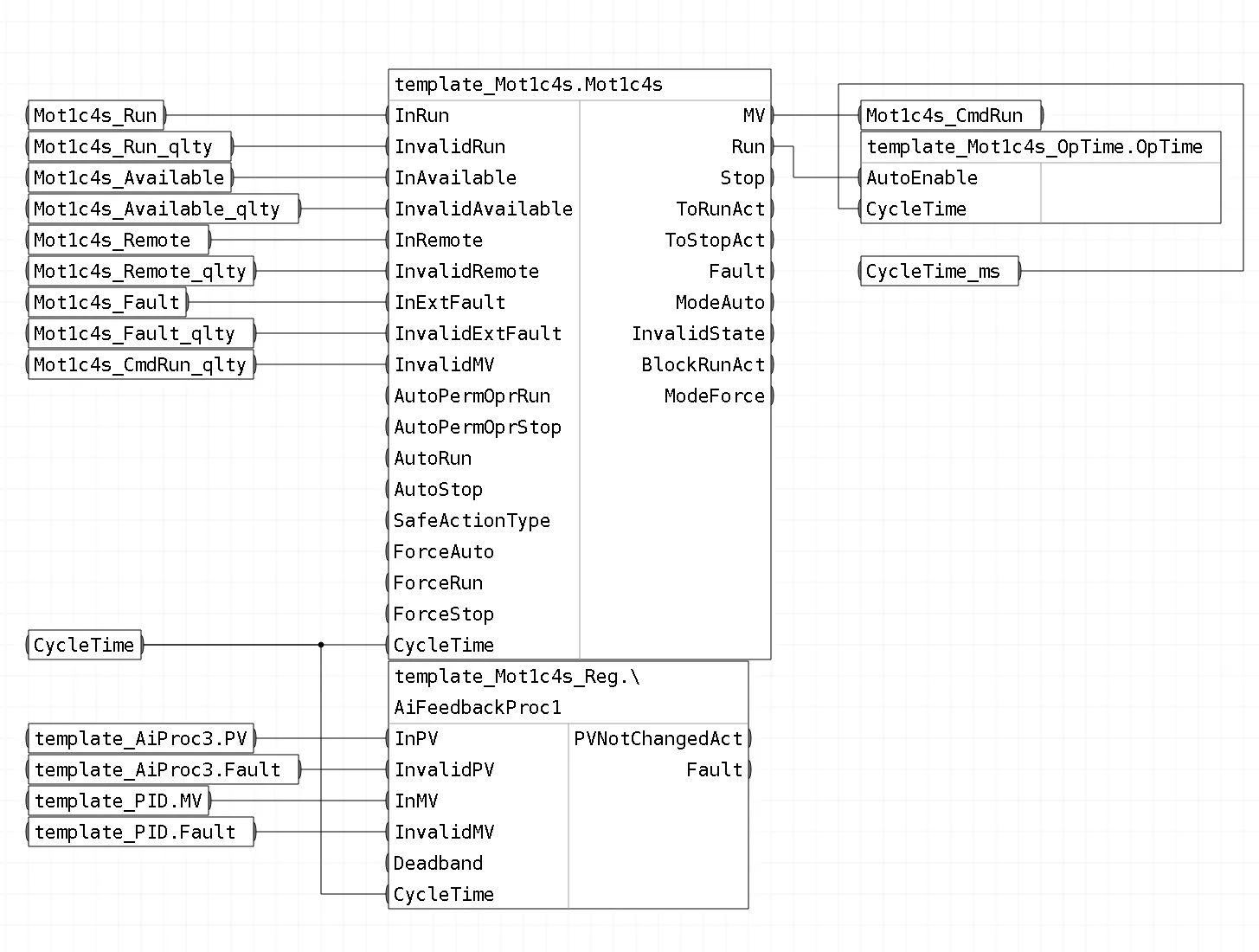 Обвязка блоков шаблона FBD_Mot1c4s_Reg1_OpTime