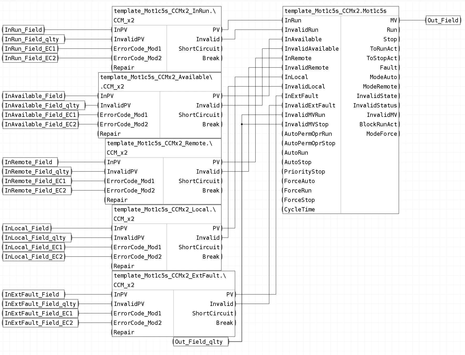 Обвязка блоков шаблона FBD_Mot1c5s_CC_G