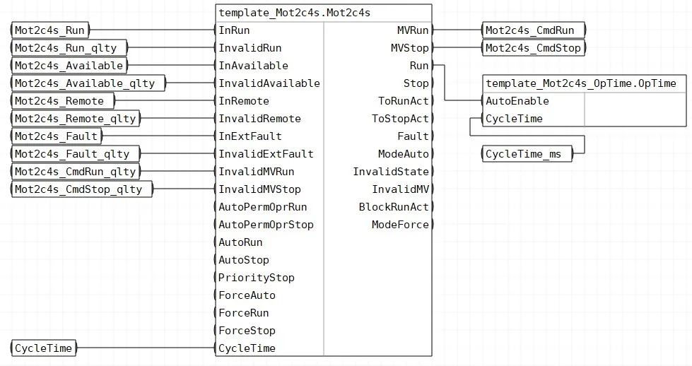 Обвязка блоков шаблона FBD_Mot2c4s_NoTA_OpTime