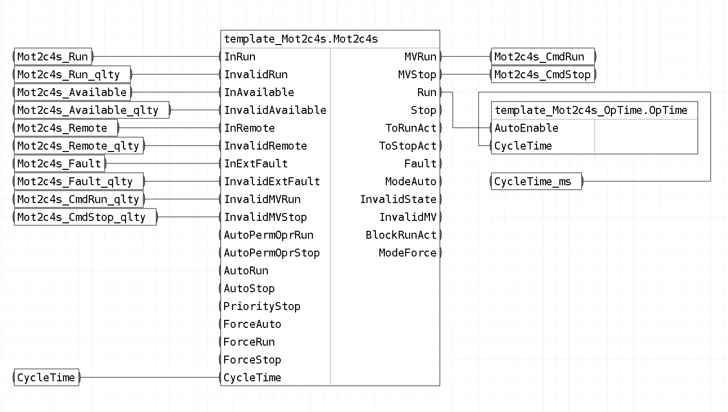 Обвязка блоков шаблона FBD_Mot2c4s_NoTA_OpTime