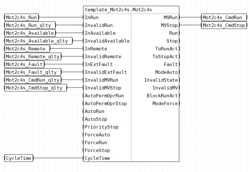 Обвязка блоков шаблона FBD_Mot2c4s_NoTA