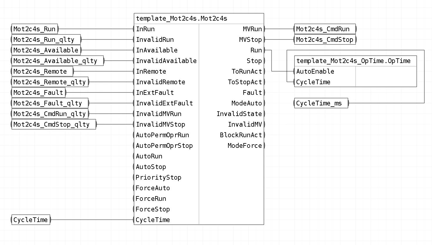 Обвязка блоков шаблона FBD_Mot2c4s_OpTime