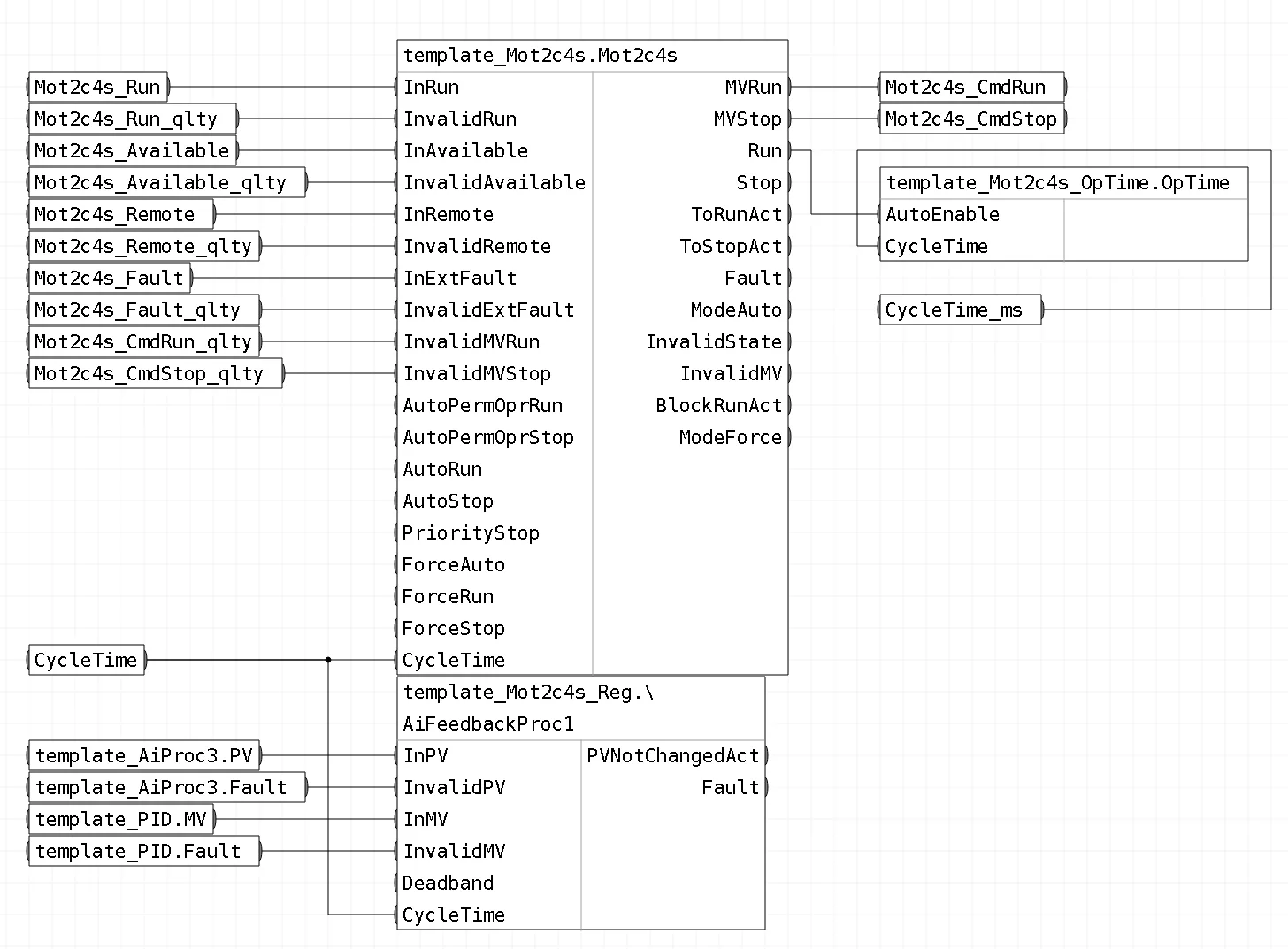 Обвязка блоков шаблона FBD_Mot2c4s_Reg1_OpTime
